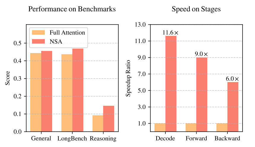 nsa_performance center
