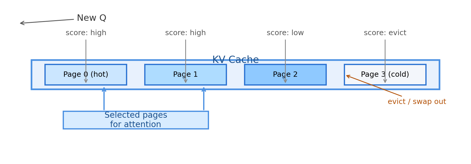 paged_attention center