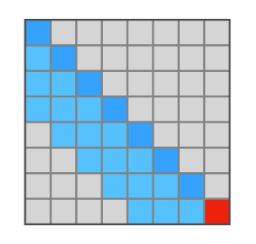 sliding_window center